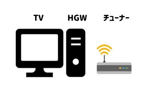 簡単 ひかりtvの接続方法 無線でのやり方も詳しく解説 ひかりtv初心者ガイド